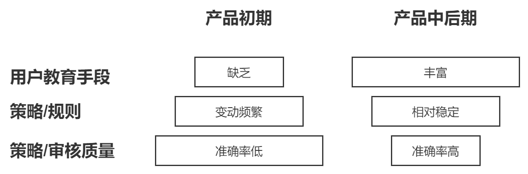 产品经理，产品经理网站